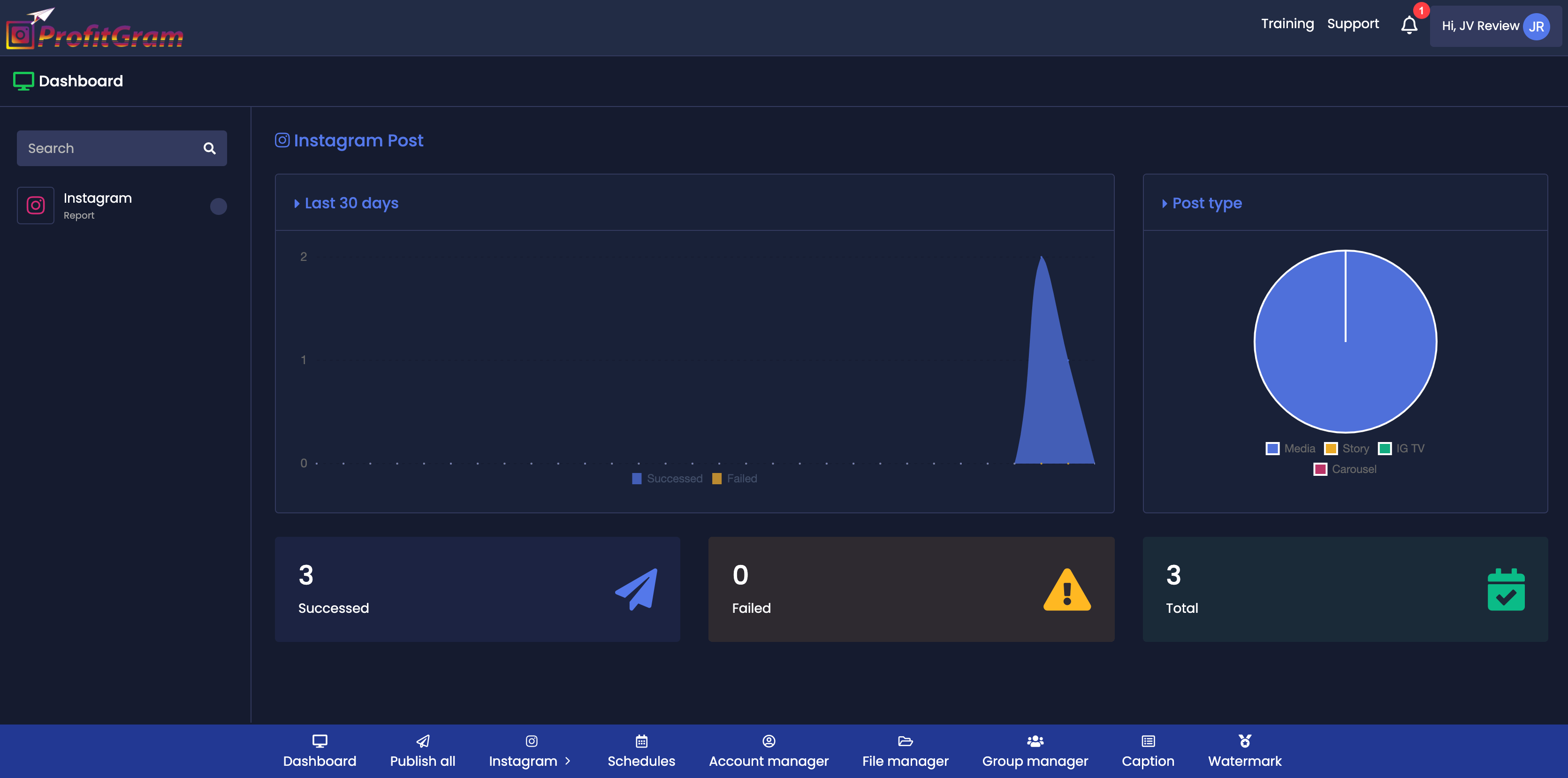 ProfitGram Review – Instagram Automation Tool