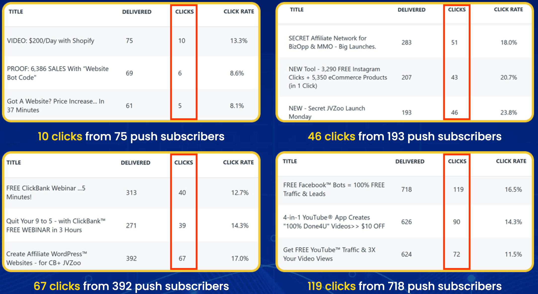 Pushable Review – List Building With A Twist