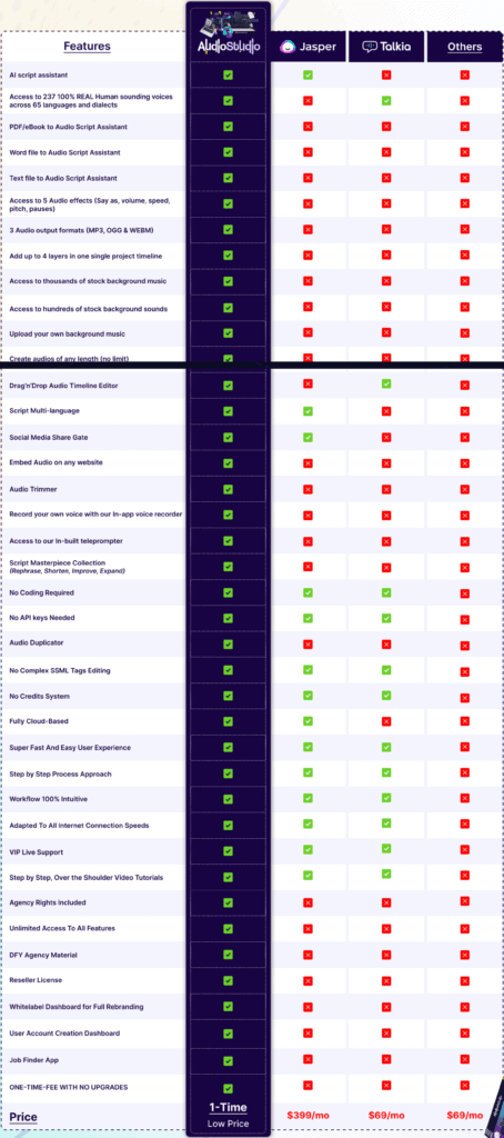 AudioStudio Review – Content, Voiceover And Audio Using AI