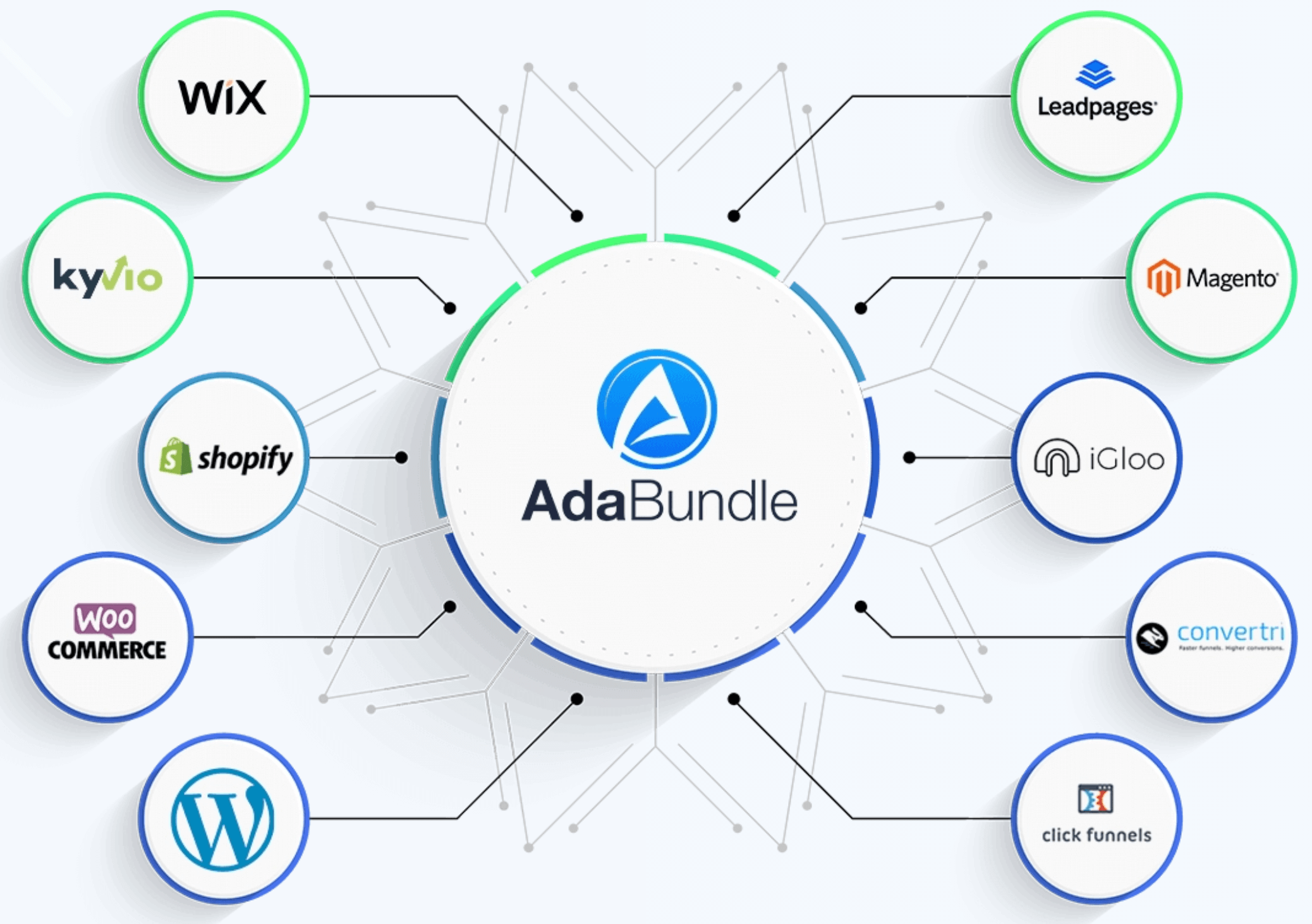ADA Bundle Review – Avoid ADA Lawsuits + Make Money