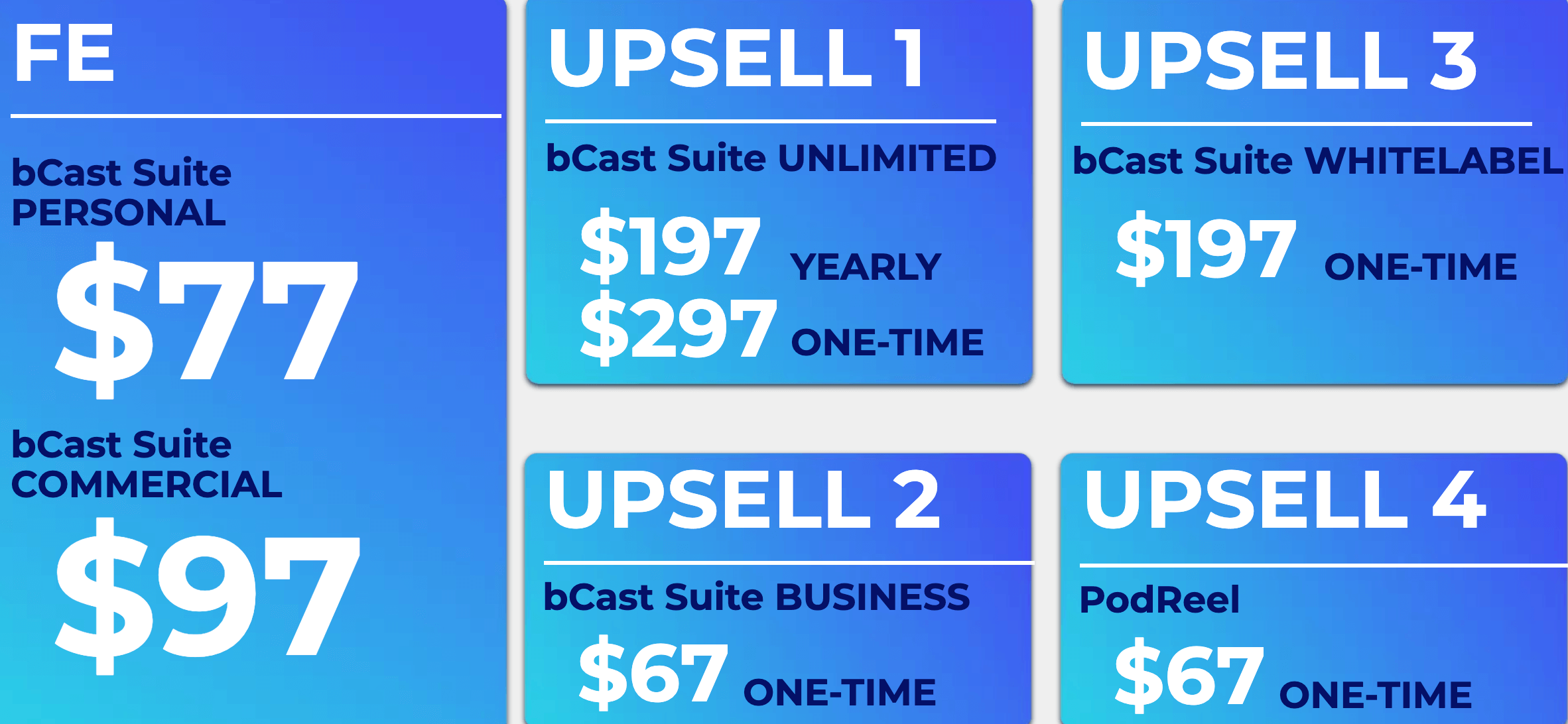 bCast Suite Review