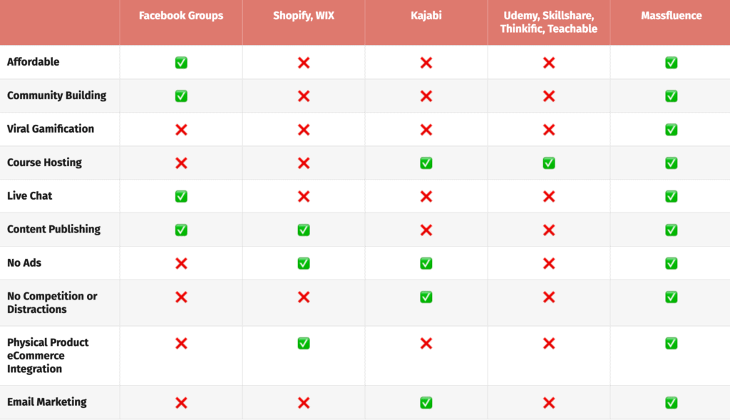 Massfluence Review – The Next Gen Website Builder