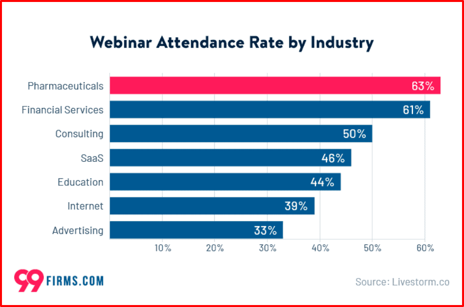 WebinarFlow Review – Lag Free Live And Live-Like Webinars