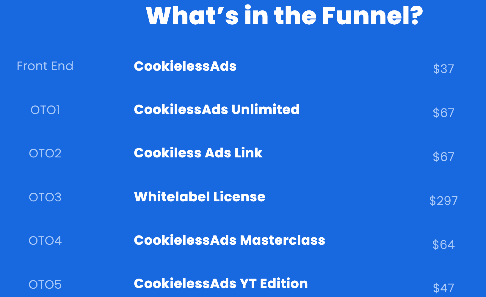 Cookieless Ads Review