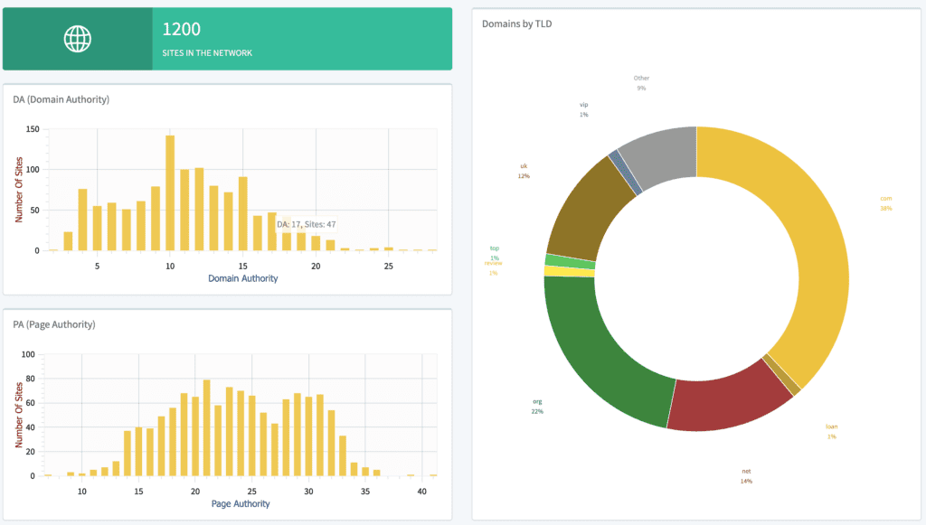 DFY Suite 4.0 Review – Rank & Build Authority with DFY Suite