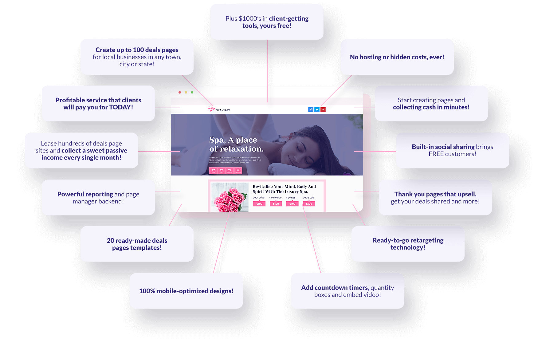 EZDeals Review – New 2022 Advanced Features