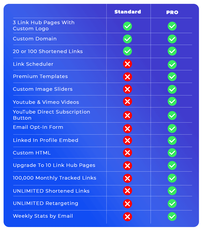 LinkSeam Review