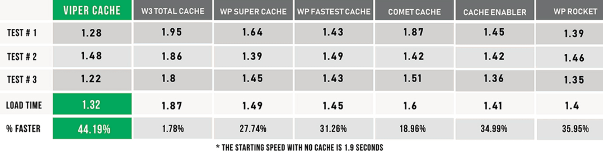 Viper Cache Review