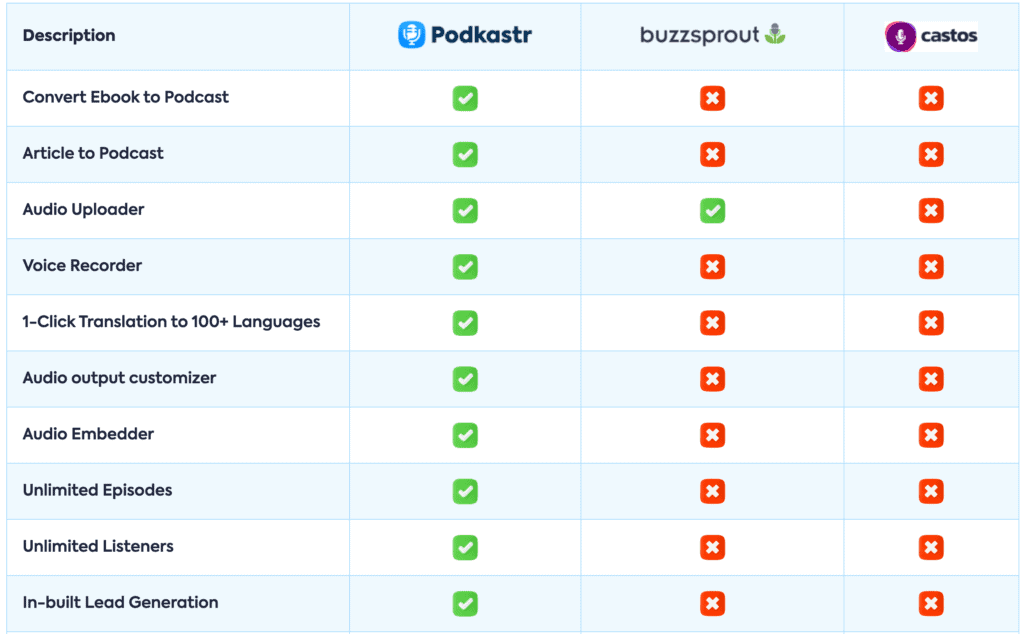 Podkastr Review – All In One Podcast Solution
