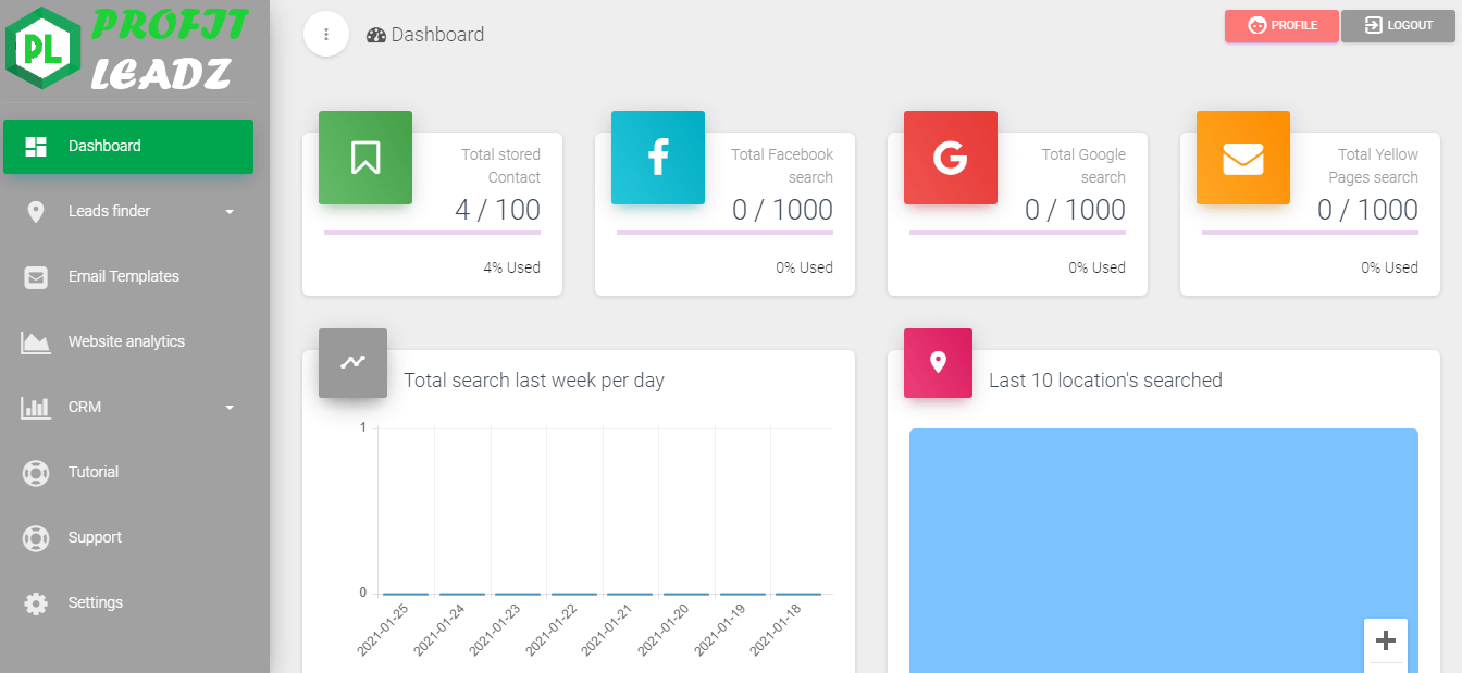 Profit Leadz Review