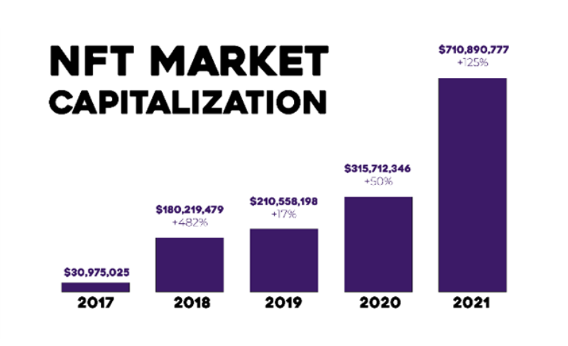 ProfitNFT Review – Create And Sell Your Own NFTs On The Blockchain