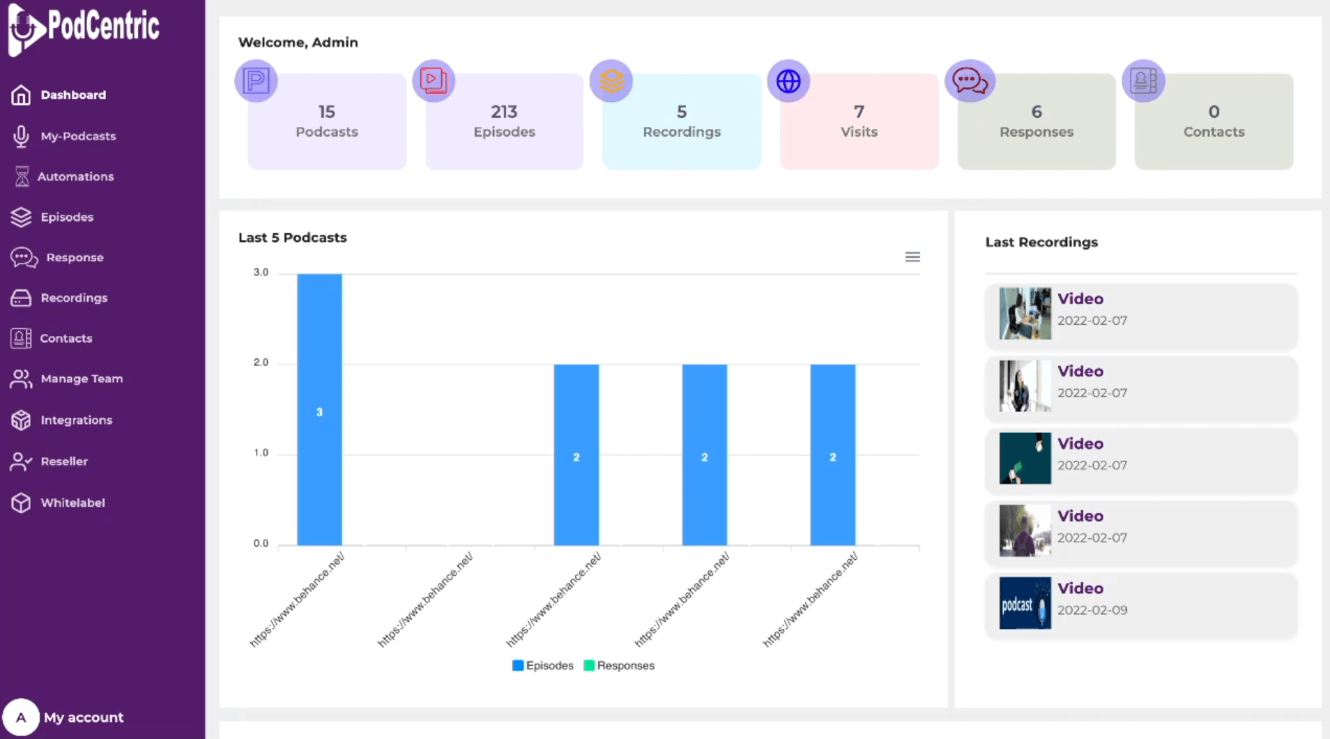 Podcentric Review – All In One Podcasting Solution