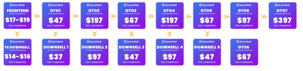 QuarsiMail Review – Legit or Overhyped?