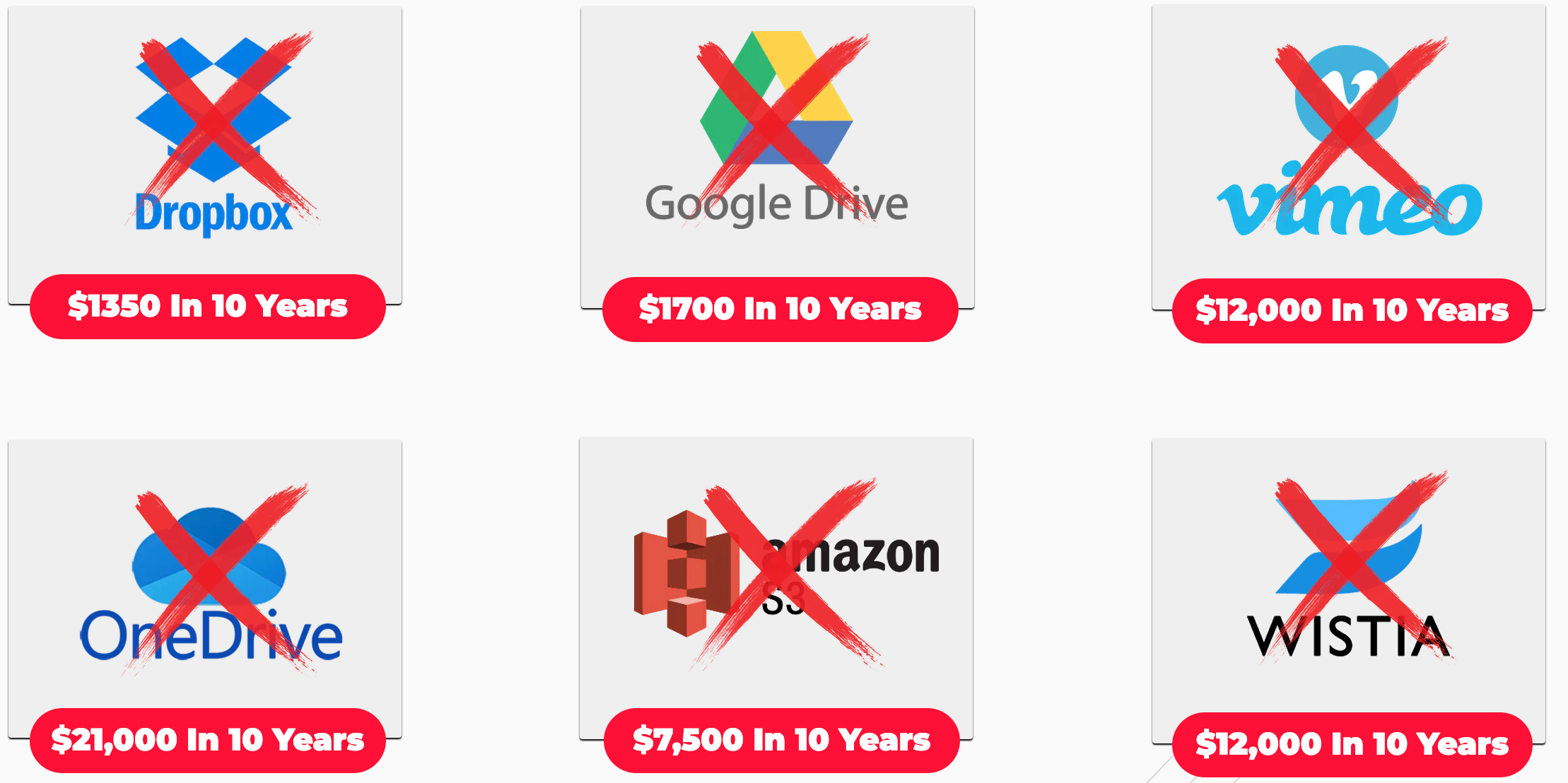 DriveZPresso Review – Cloud Storage For A One Time Payment