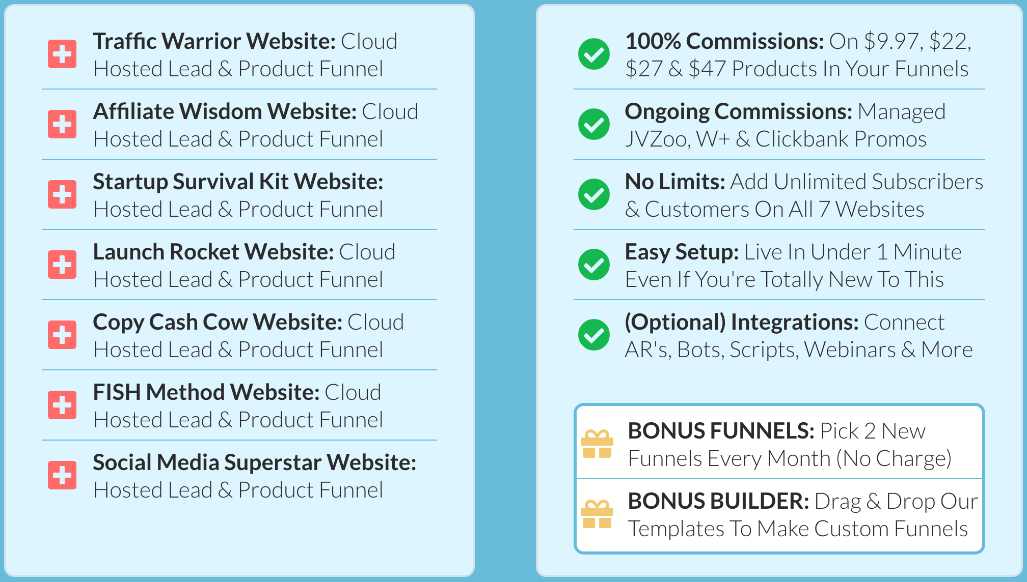 Minute Kit Review – 7 Complete Lead & Product Funnels