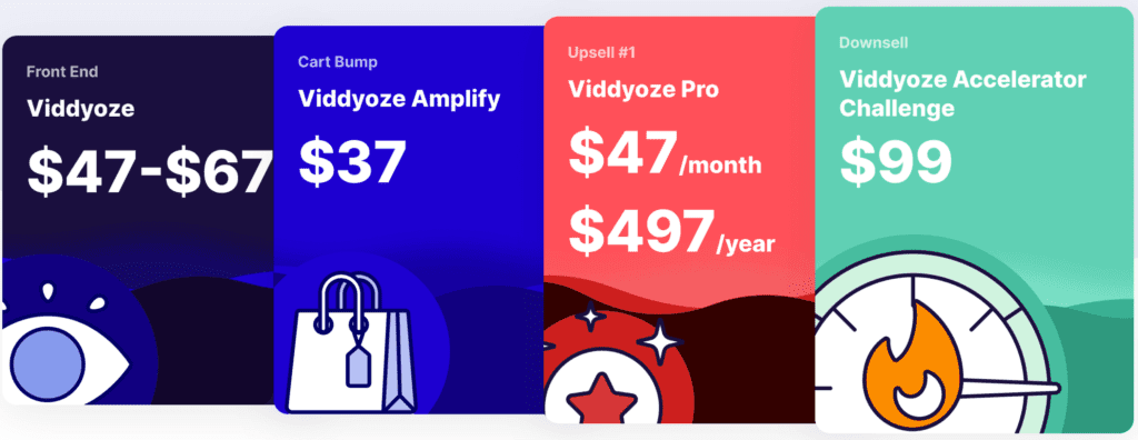 Viddyoze Review – World’s Most Powerful Video AI?