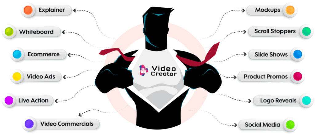 VideoCreator Review