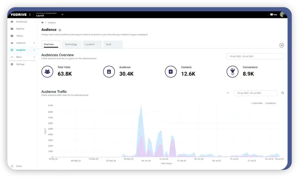 YoDrive Review – Lightning Fast Cloud Storage