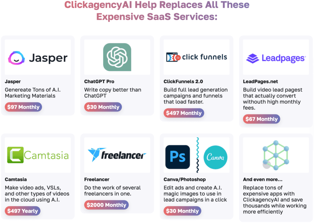 ClickAgency AI Review – Unique AI App For Agencies