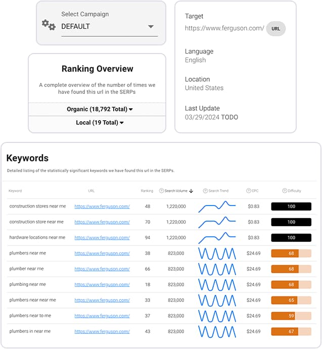 SerpSling Review – Find And Analyze Profit-Producing Keywords